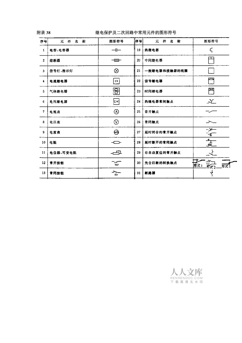 繼保二次回路常用數據_第2頁