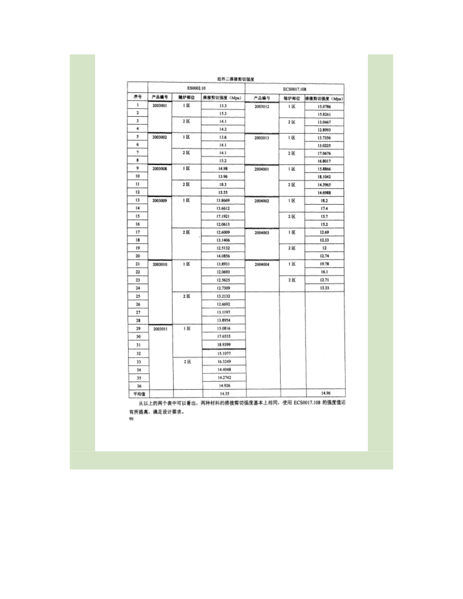 高温环氧树脂碳纤维预浸料ECS0017.108制造工艺性研究_第4页