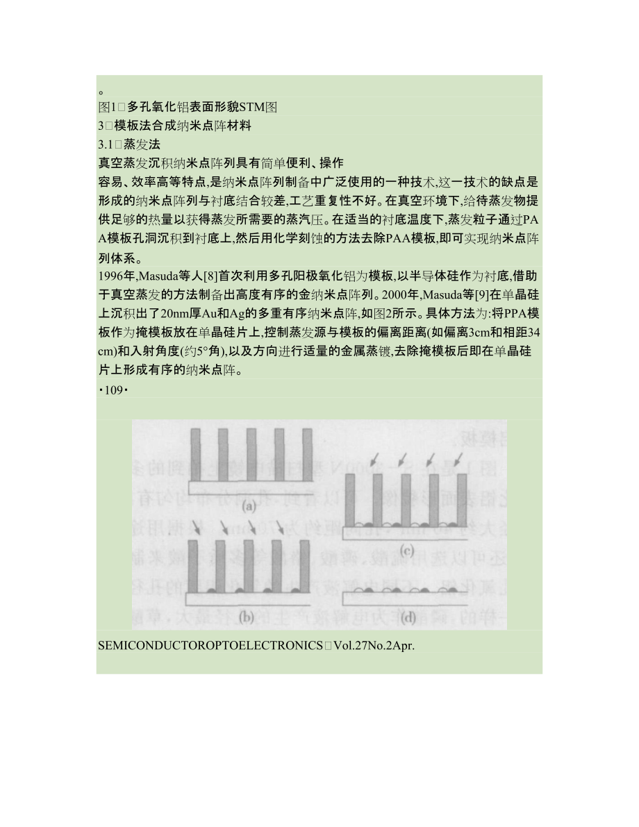 多孔陽(yáng)極氧化鋁模板合成納米點(diǎn)陣列的研究進(jìn)展_第4頁(yè)