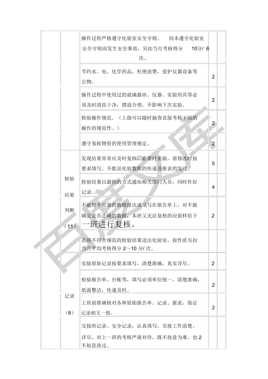 化验室绩效考核评分细则_第3页