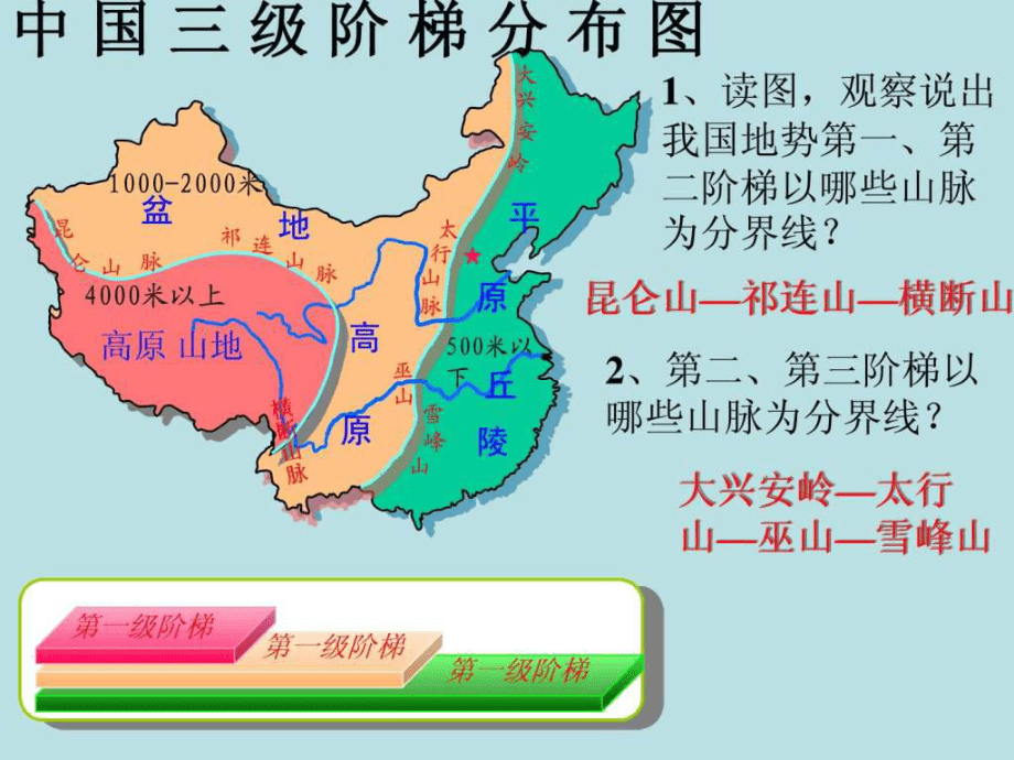 高中地理課件中國的地形(經(jīng)典課件)_第5頁
