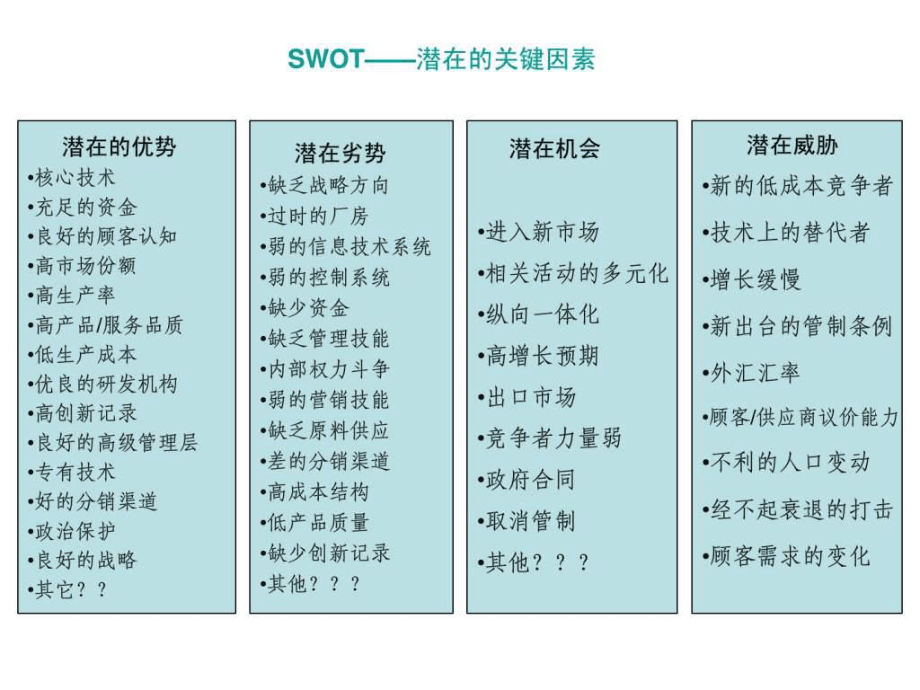 企业战略管理 战略制定与选择的工具ppt课件_第5页