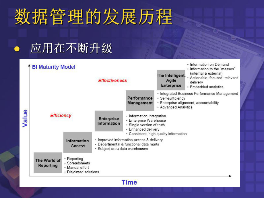 微软BI解决方案概述v1.0_第4页