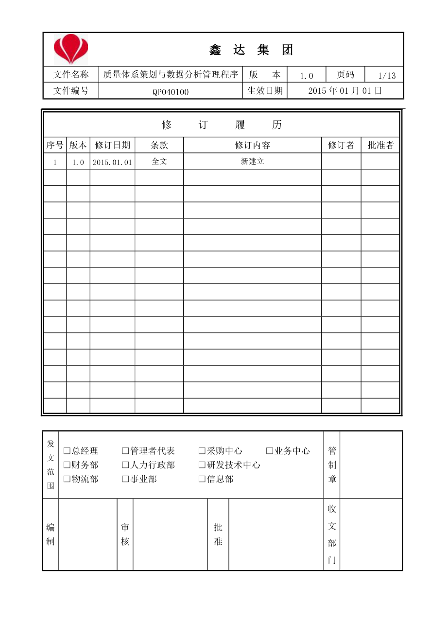 QP040100質(zhì)量體系策劃與數(shù)據(jù)分析管理程序_第1頁