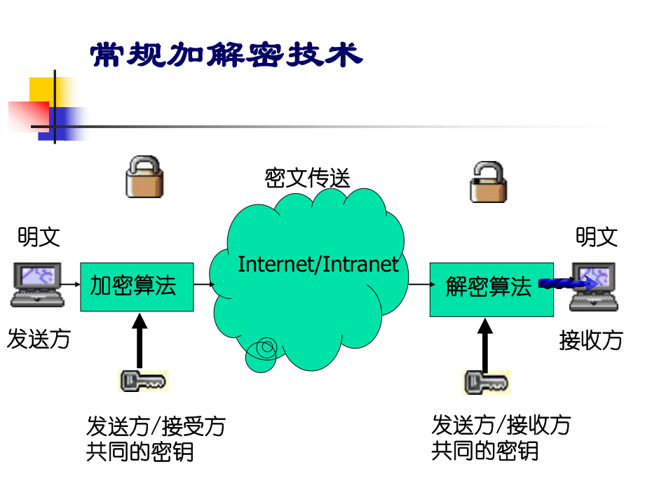 数字证书与数字签名_第4页