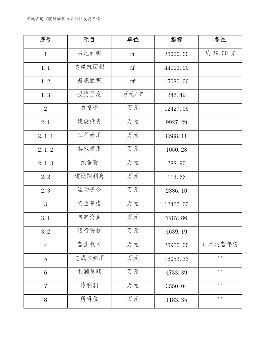玻尿酸化妝品項(xiàng)目投資申請(qǐng)(參考模板)_第5頁(yè)