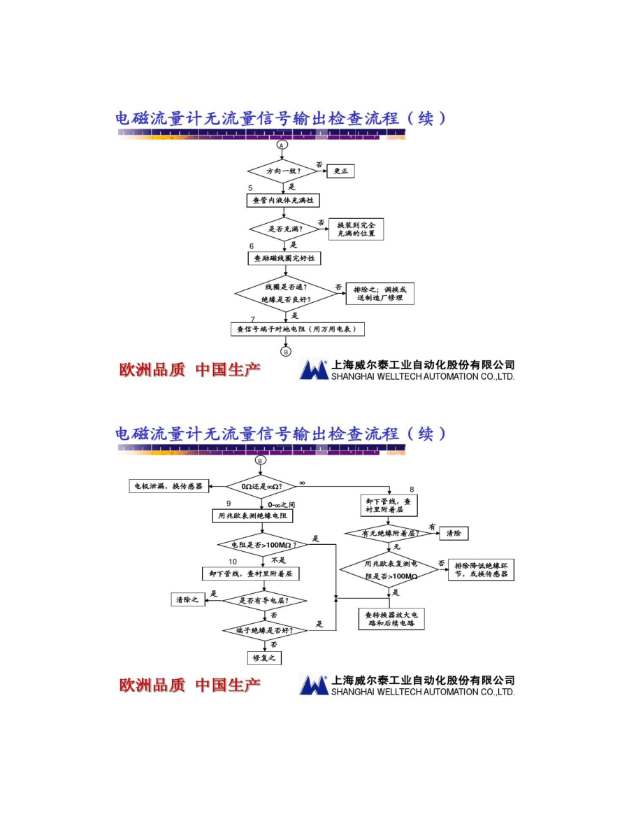 ABB电磁流量计常见故障分析_第5页