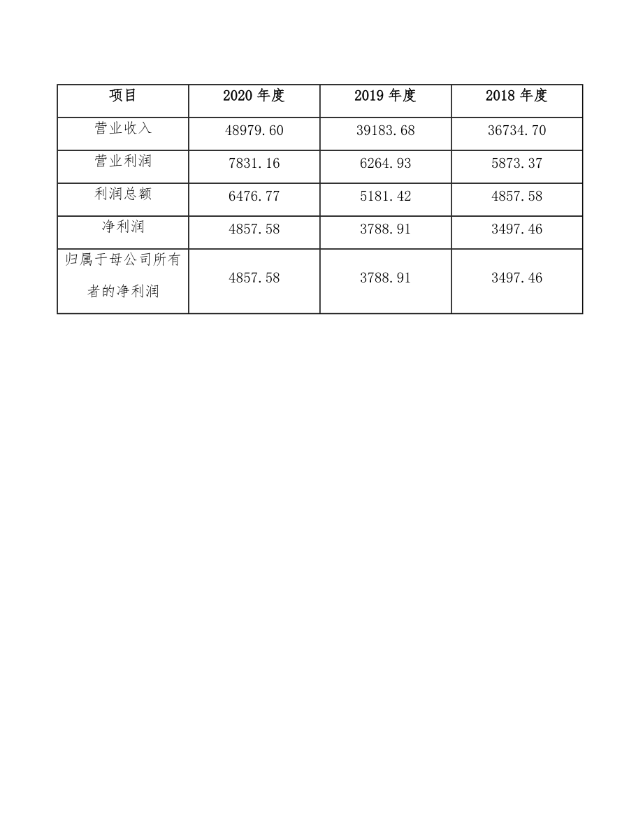 水滑石项目工程质量管理手册_第5页
