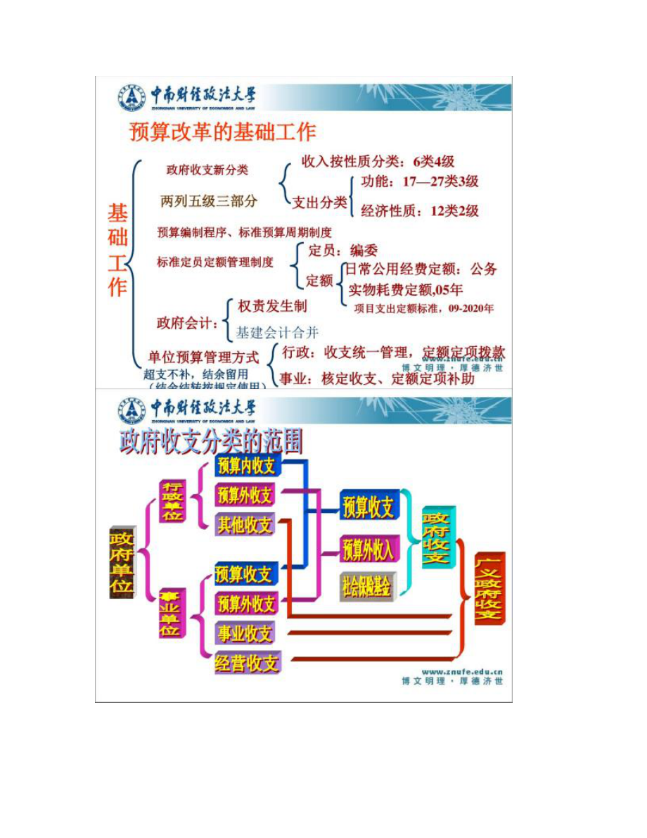 新预算法解读_第4页