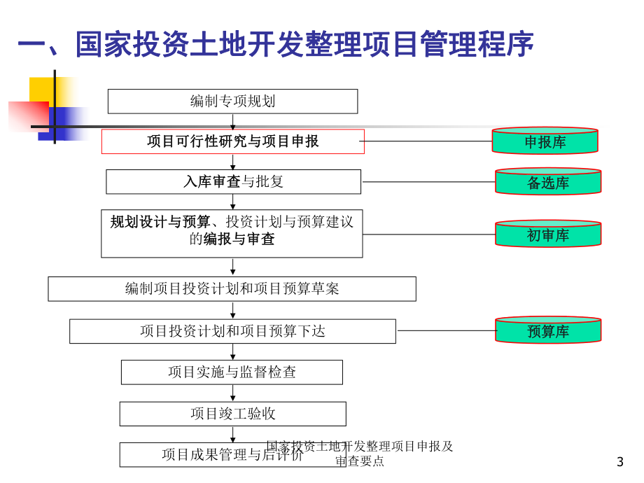 国家投资土地开发整理项目申报及审查要点课件_第3页