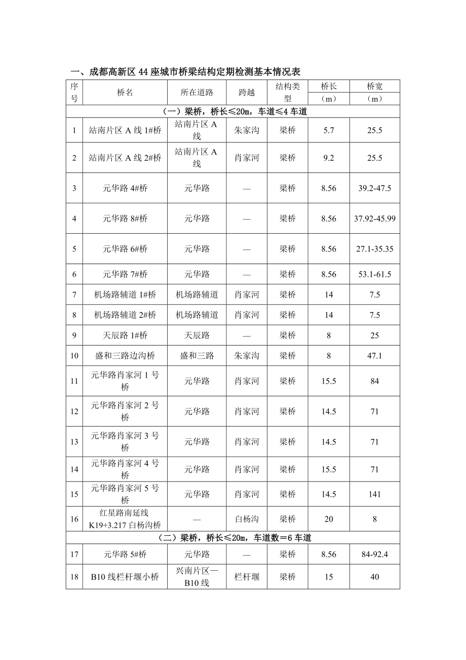 成都高新區44座城橋梁結構定期檢測基本情況表_第1頁