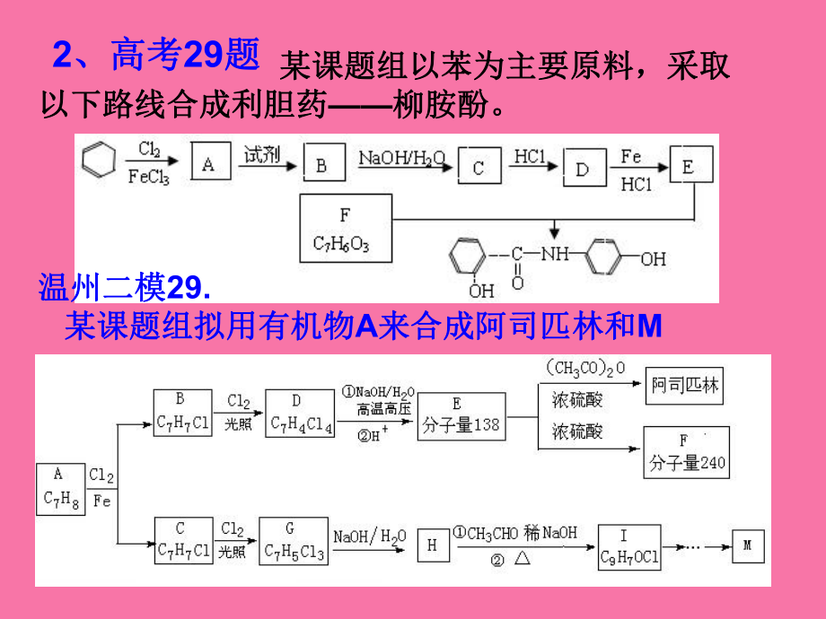 模拟试题与高考试题对接及14年高考趋势和备考建议ppt课件_第3页