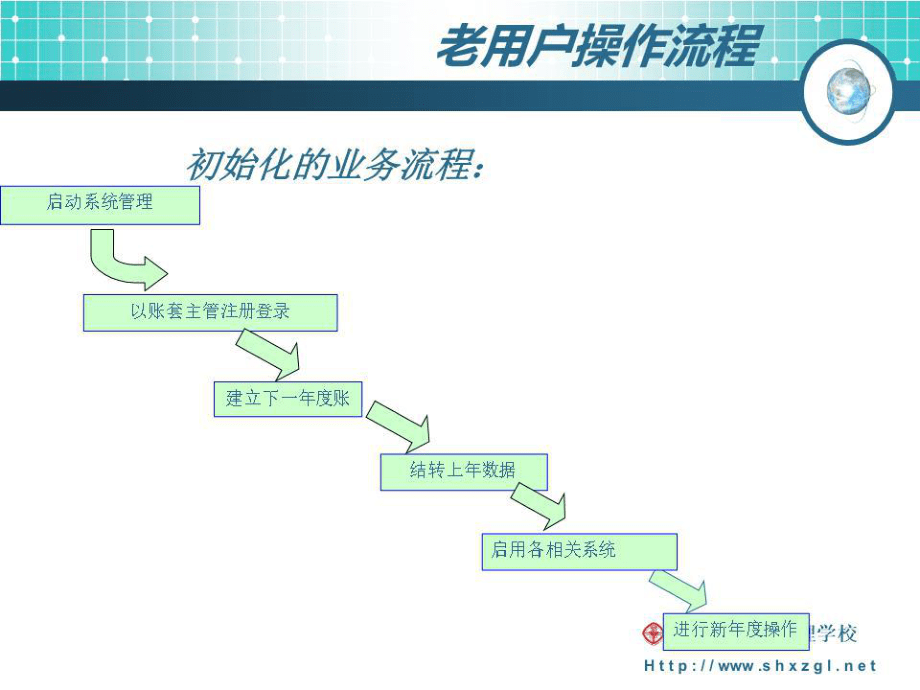 模塊一用戶注冊基礎(chǔ)信息設(shè)置.ppt_第5頁