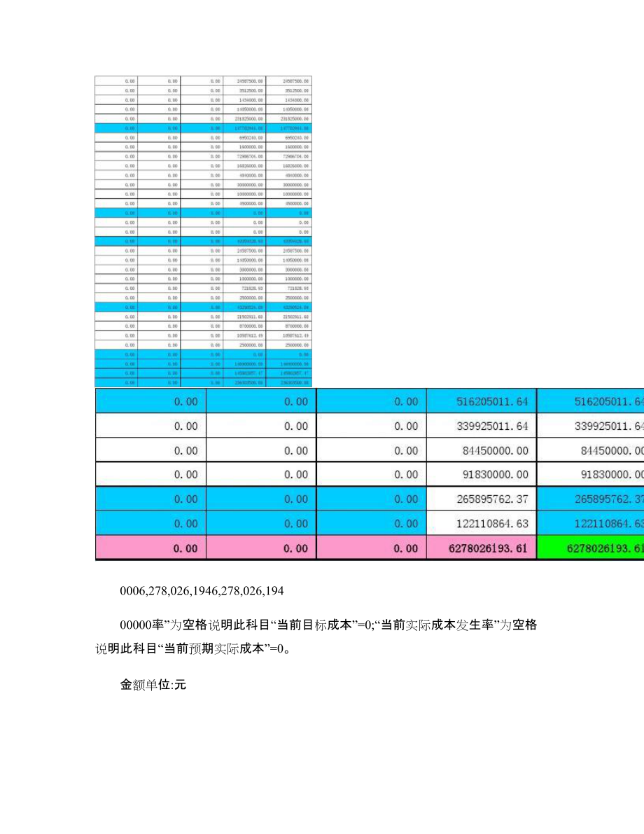 成本动态控制报表_第4页