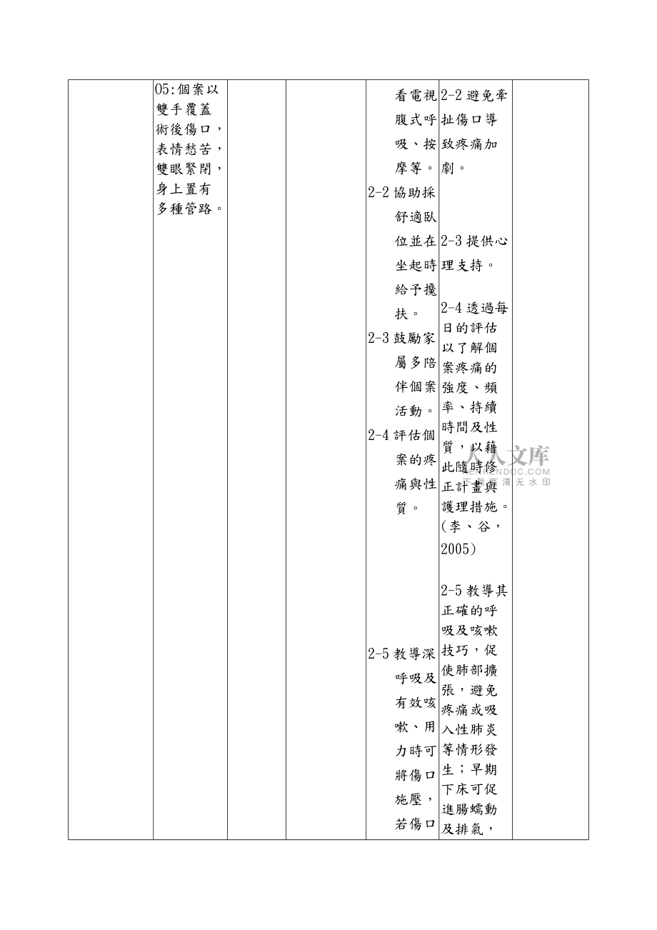 健康問題急性疼痛術(shù)后傷口留置_第2頁
