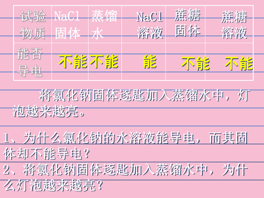 高中化学酸碱盐在水溶液中的电离-教学ppt课件_第3页