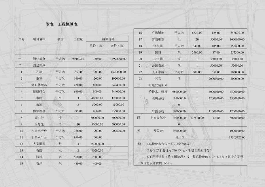 121佛山城南調(diào)蓄湖概念規(guī)劃設(shè)計(jì)說(shuō)明111_第5頁(yè)