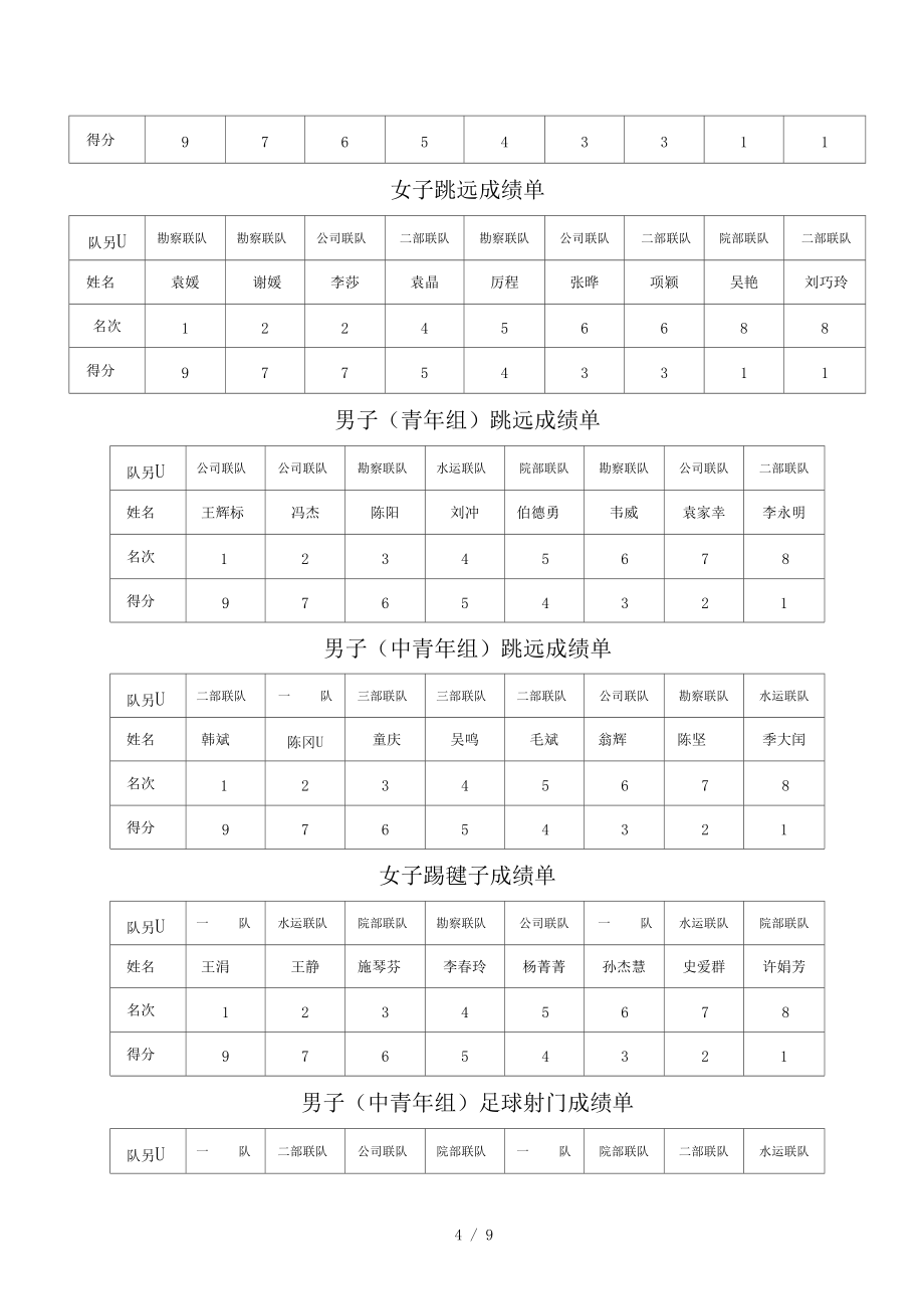 第七届运动会成绩单_第4页