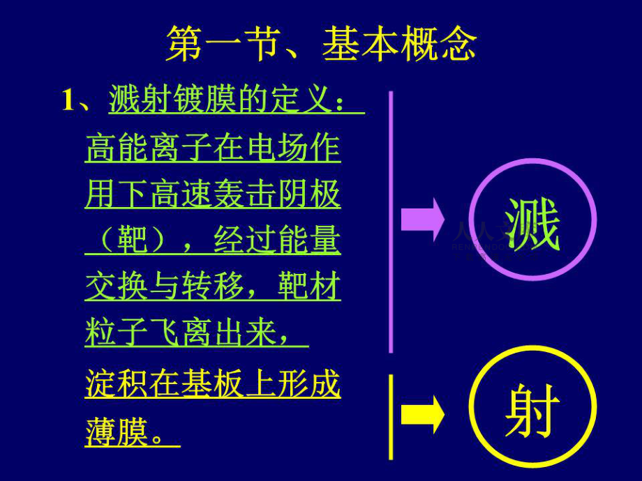 溅射薄膜制备技术.ppt_第2页
