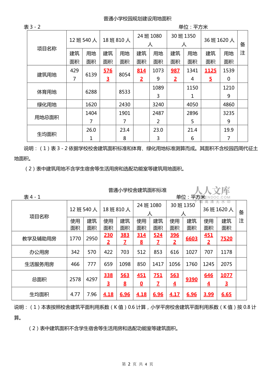 優(yōu)質(zhì)均衡縣部分標(biāo)準(zhǔn)參考_第2頁
