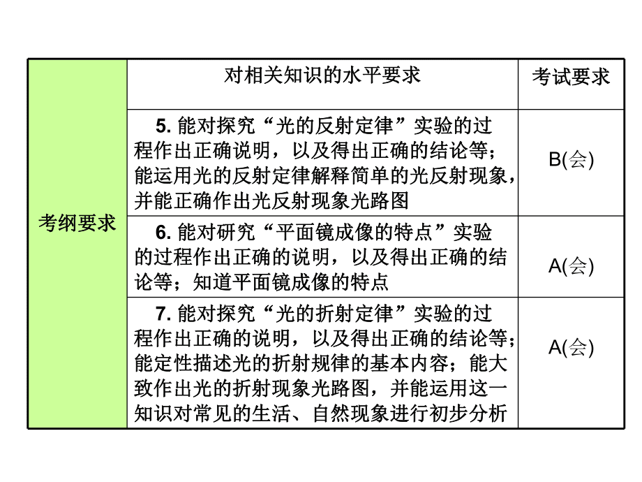 安徽中考物理复习第2课时光现象课件_第3页