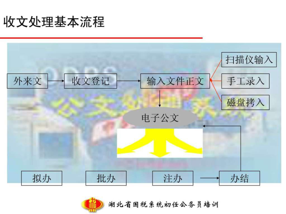 公文處理系統運em講義ppt課件_第5頁
