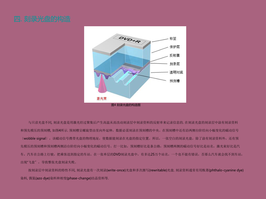 光盤(pán)與數(shù)據(jù)安全ppt課件_第5頁(yè)