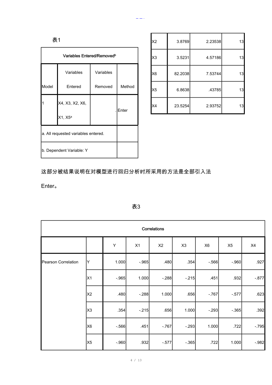 spss多元回歸分析案例_第4頁