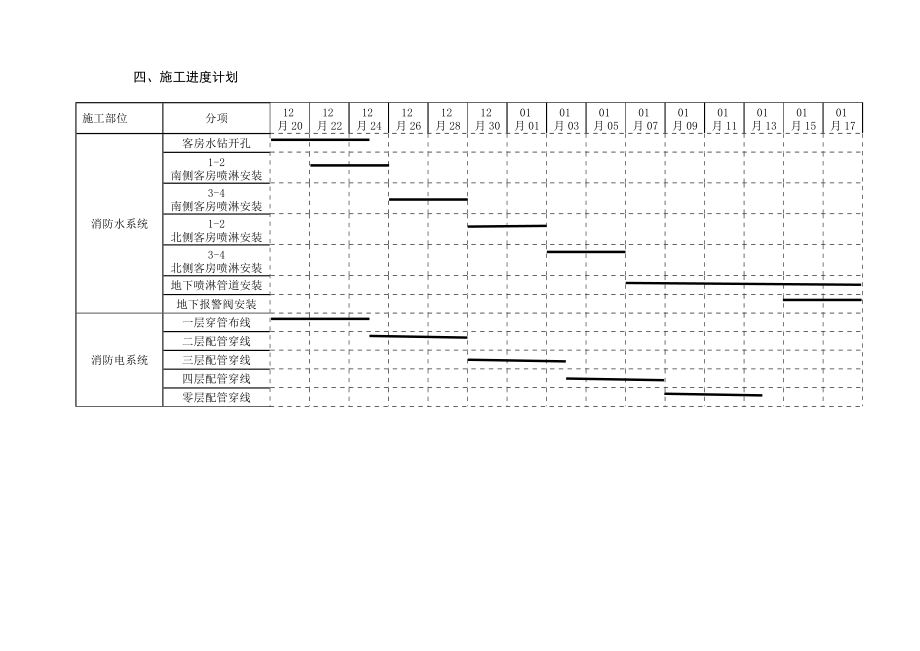 XX賓館消防改造工程施工組織設(shè)計(jì)_第5頁