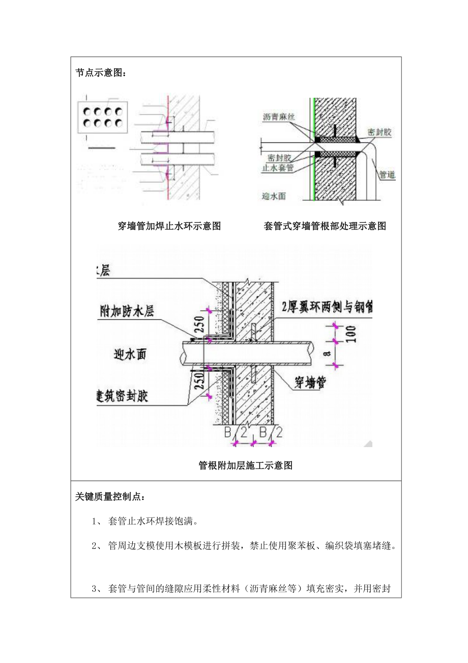 工程质量关键控制节点做法标准_第4页