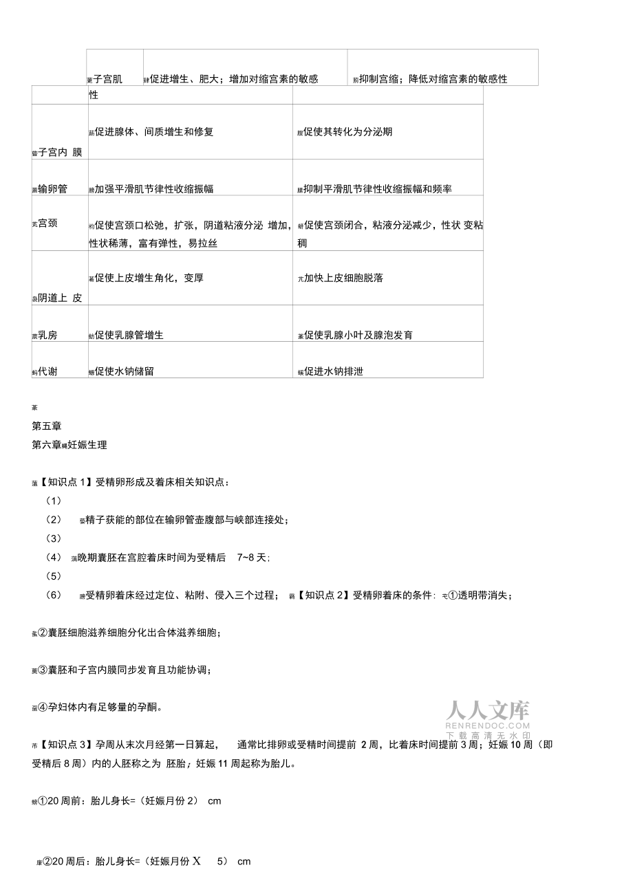 婦產(chǎn)科知識(shí)點(diǎn)_第2頁