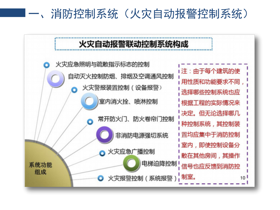 產(chǎn)業(yè)園消防系統(tǒng)培訓2016-3_第3頁
