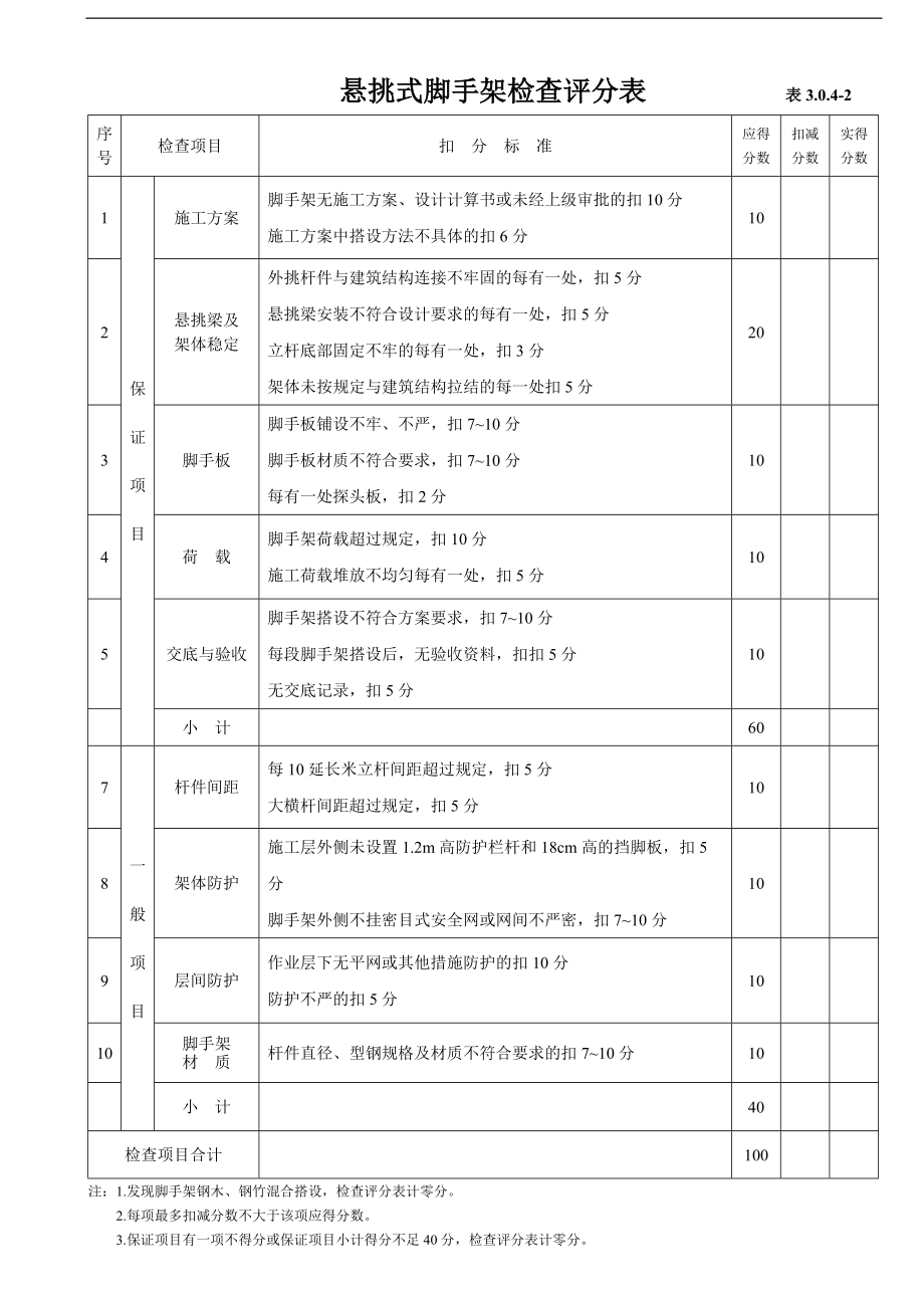 JGJ59—99《建筑施工安全檢查標(biāo)準(zhǔn)》全套表格_第5頁(yè)