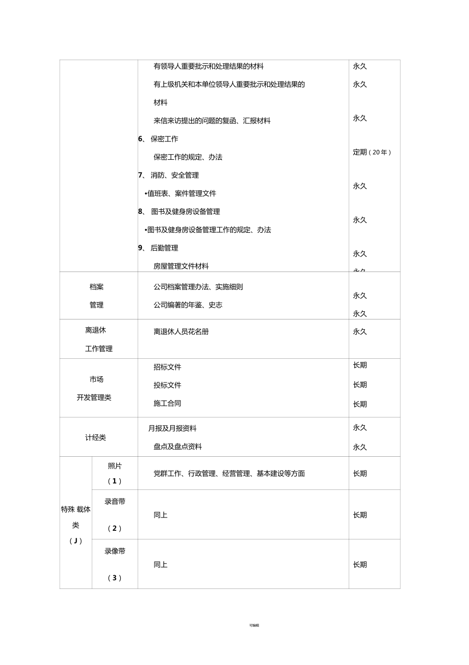 檔案歸檔范圍及保管期限表_第5頁