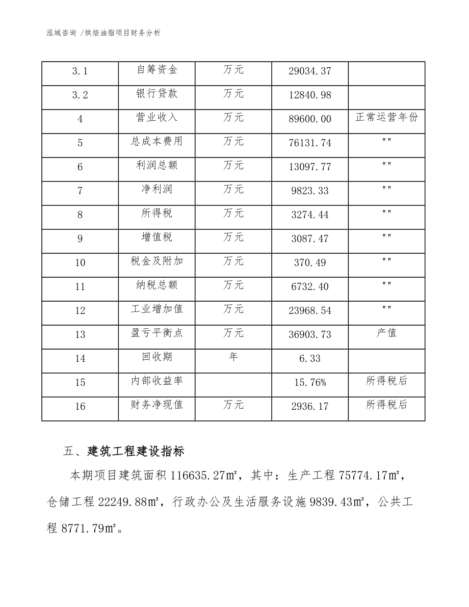 烘焙油脂项目财务分析(模板范本)_第5页