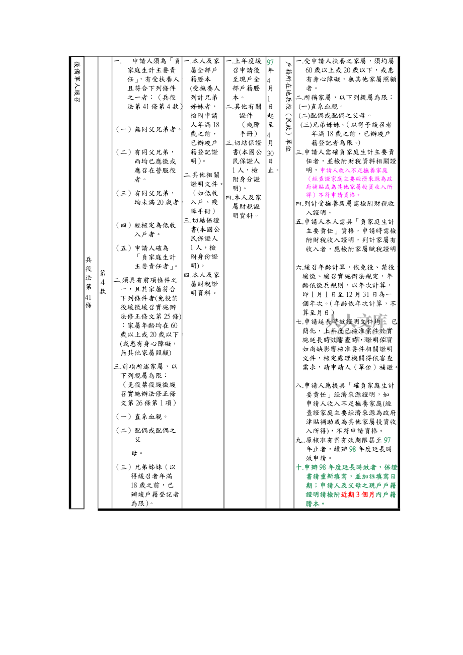 臺東縣成功鎮忠孝國民小學后備軍人及補充兵緩召第4_第2頁