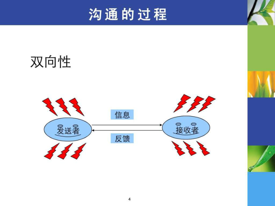 人心工程之有效沟通ppt课件_第4页