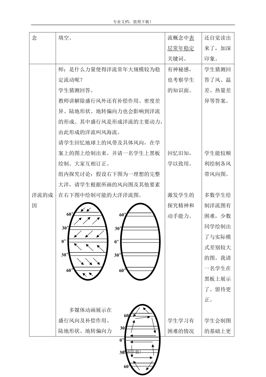 洋流教學(xué)設(shè)計(jì)及教學(xué)實(shí)錄_第3頁