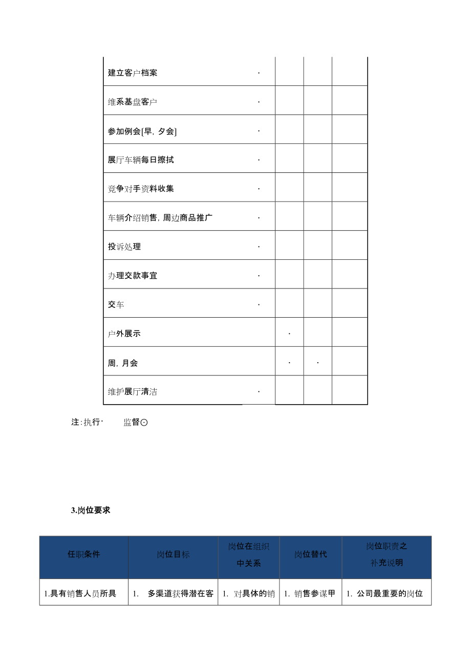 某汽車專營店銷售顧問工作指導手冊_第4頁