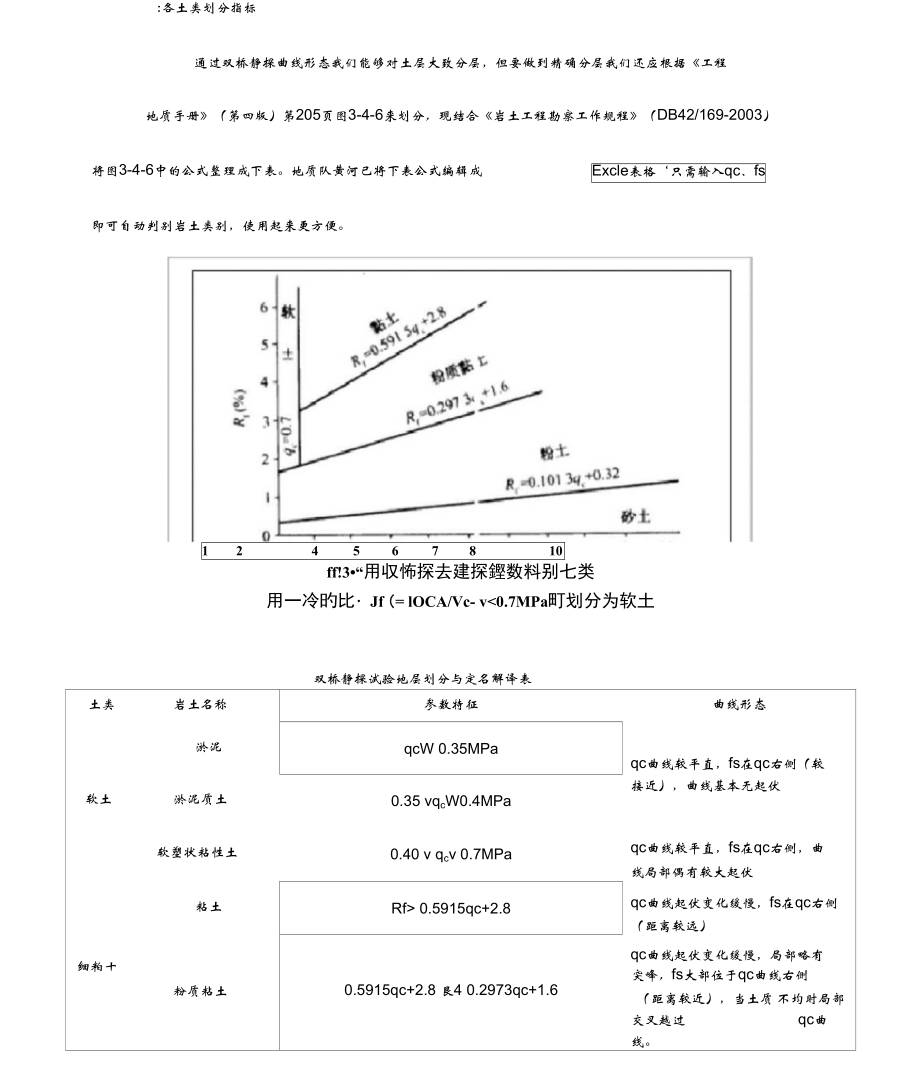 双桥静力触探分层_第3页