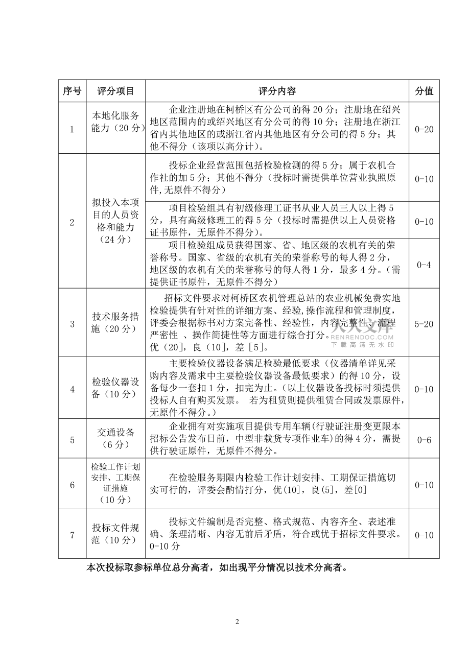精品资料(2021-2022年收藏)柯桥区农机管理总站农业机械实地安全检验服务采购项目要素_第2页