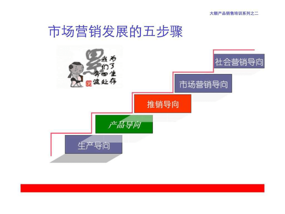 客戶導(dǎo)向的銷售情景-售樓員專業(yè)銷售技巧-房產(chǎn)_第3頁