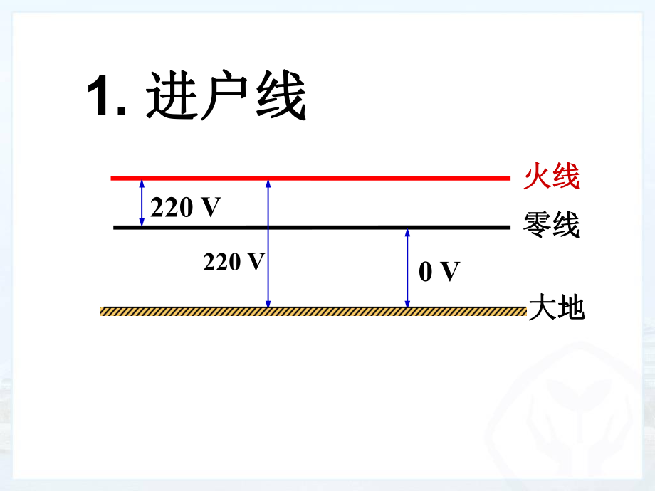 191家庭電路 (2)_第4頁