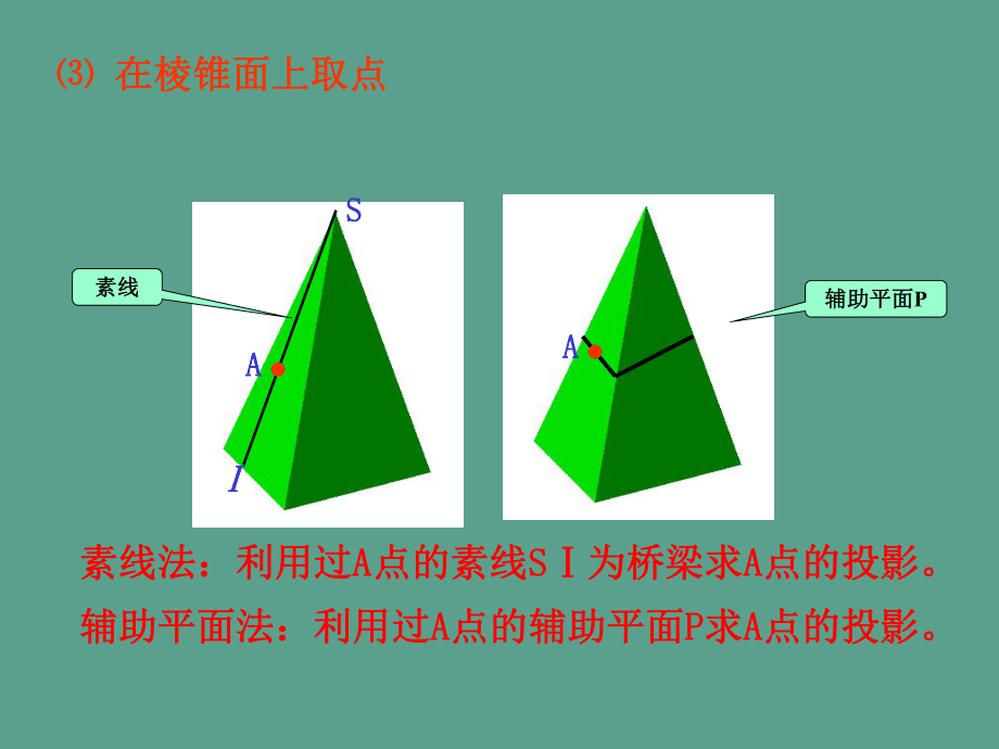 南理工工程制图第3讲基本体和组合体的三视图ppt课件_第5页