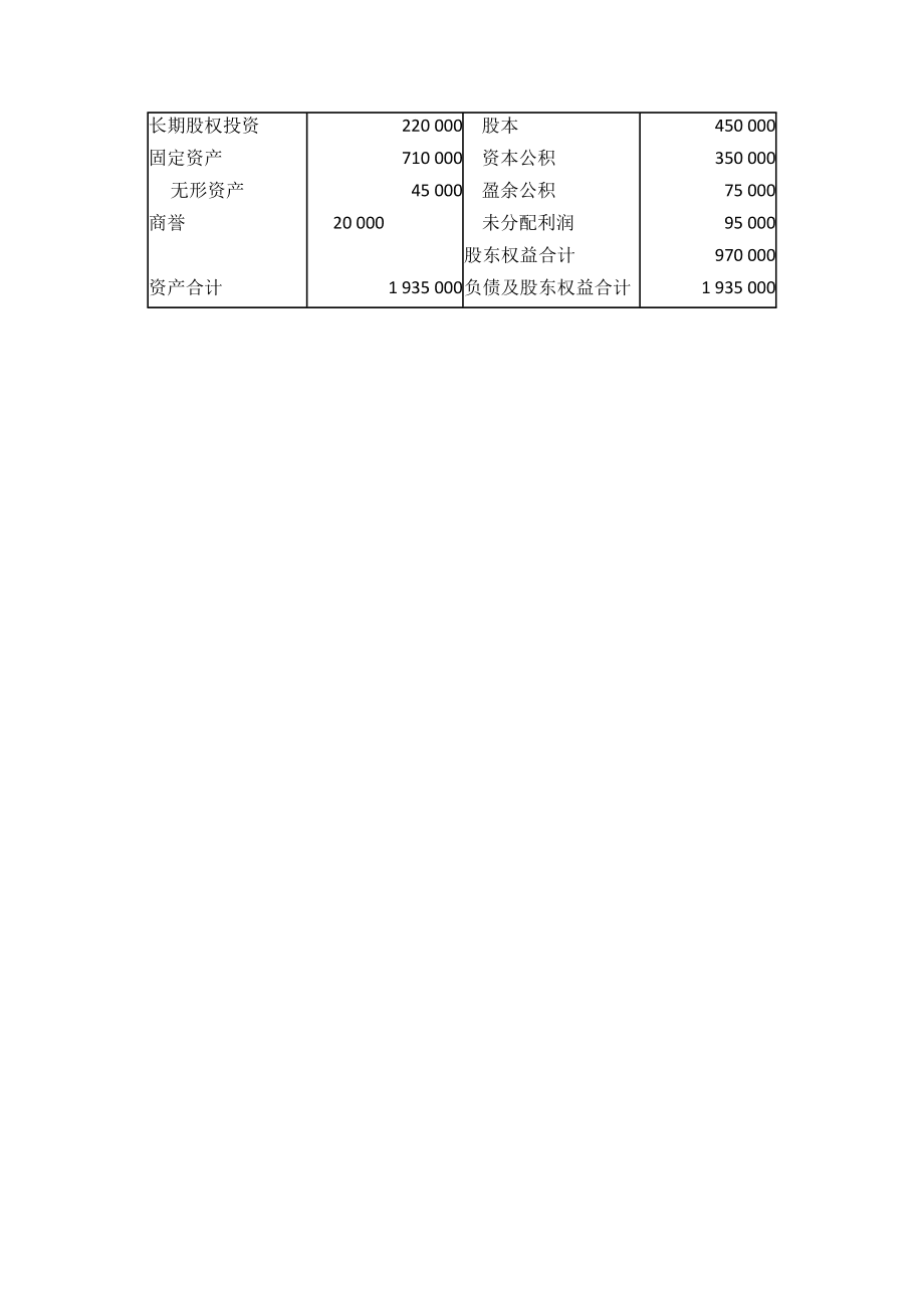 高級財(cái)務(wù)會計(jì):第二章綜合練習(xí)答案_第5頁