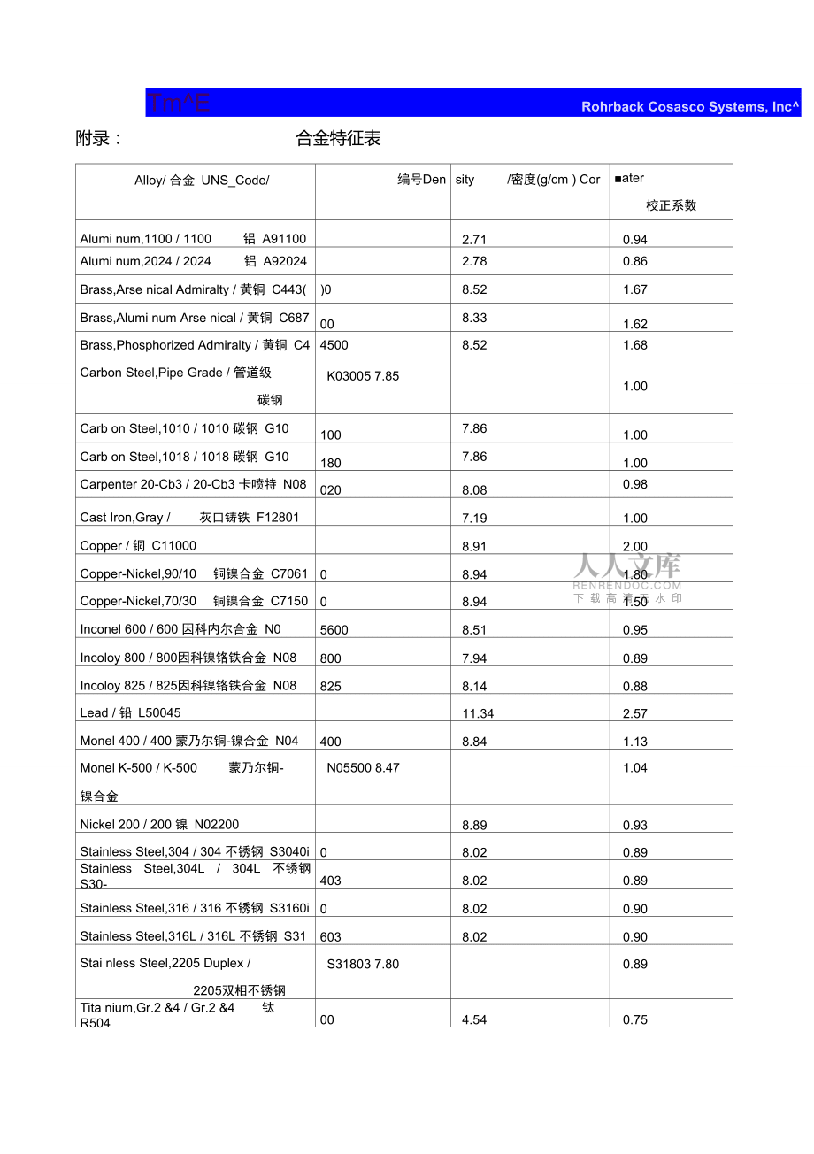 失重挂片腐蚀速率计算_第2页