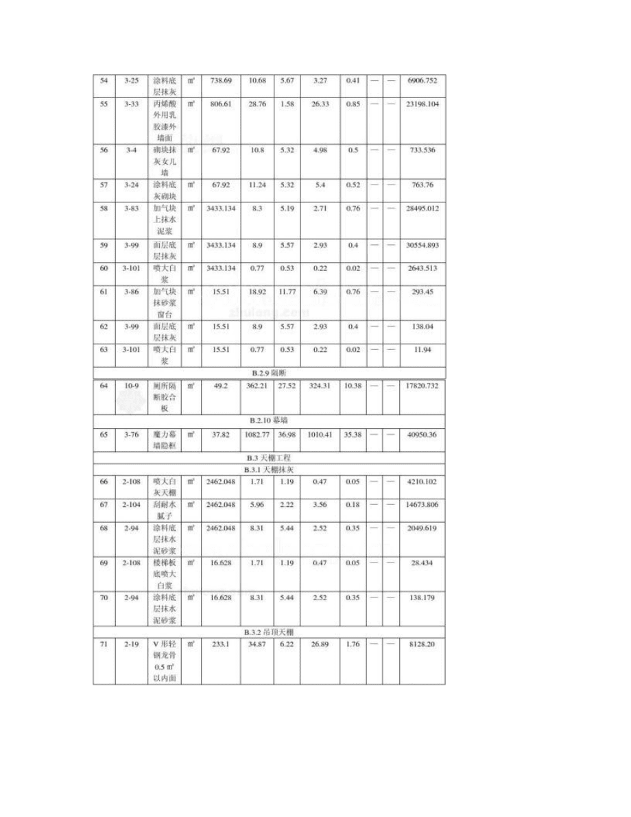 某三层框架结构工程综合实例讲解2工程施工图预算表(含利润和管理费)_secret_第5页