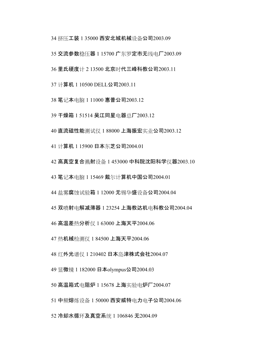 教學儀器設備清單(1_第3頁