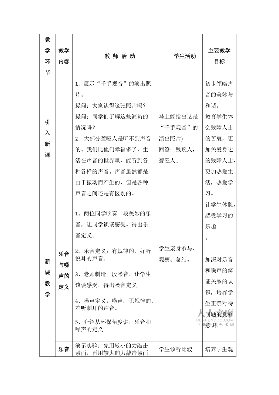 物理八年级上沪科版3.2乐音与噪声教案2_第2页