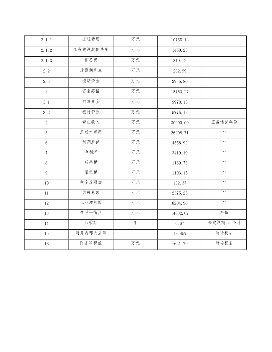 光伏焊带公司建筑建设规划方案(范文)_第5页